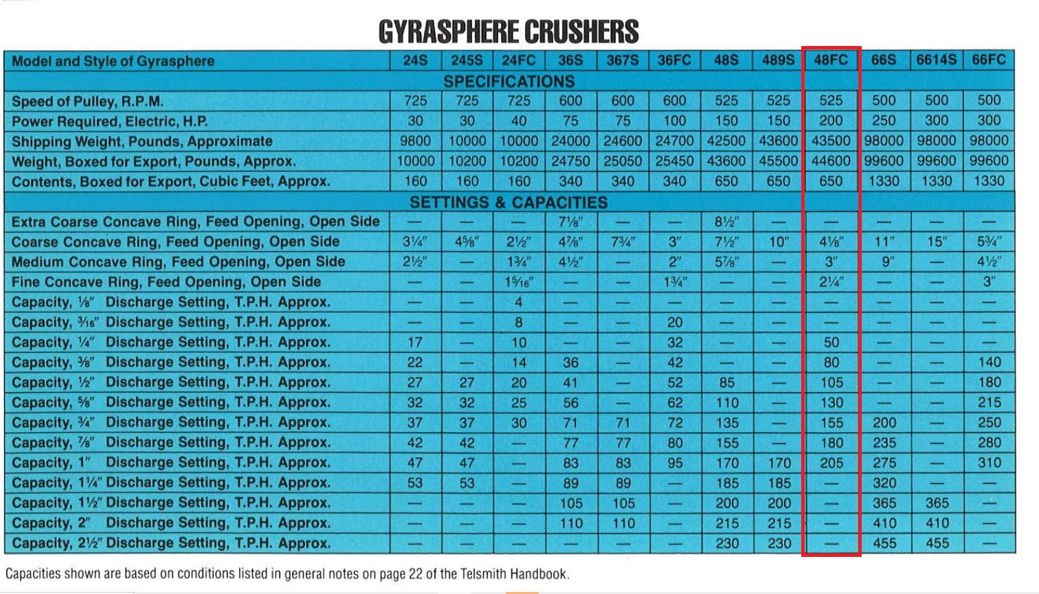 ./imagenes/INVOICE/2019/12918/48FC SPCS TELSMITH.JPG